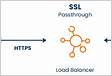 SSL termination and Passthrough